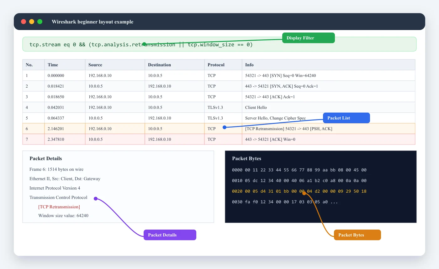 Wireshark 초보자용 화면 구역 설명 예시