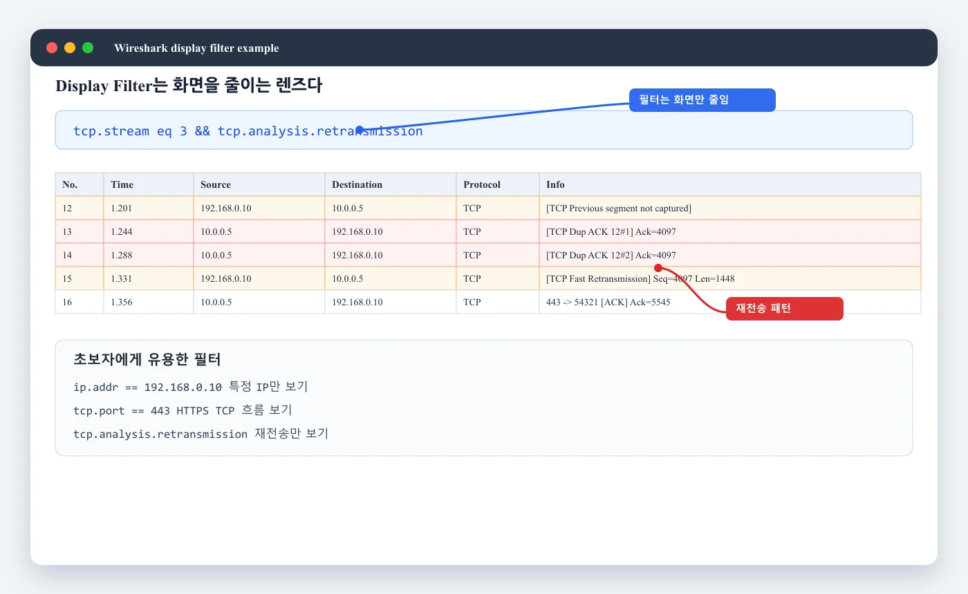 Wireshark display filter로 재전송 패킷을 좁히는 예시