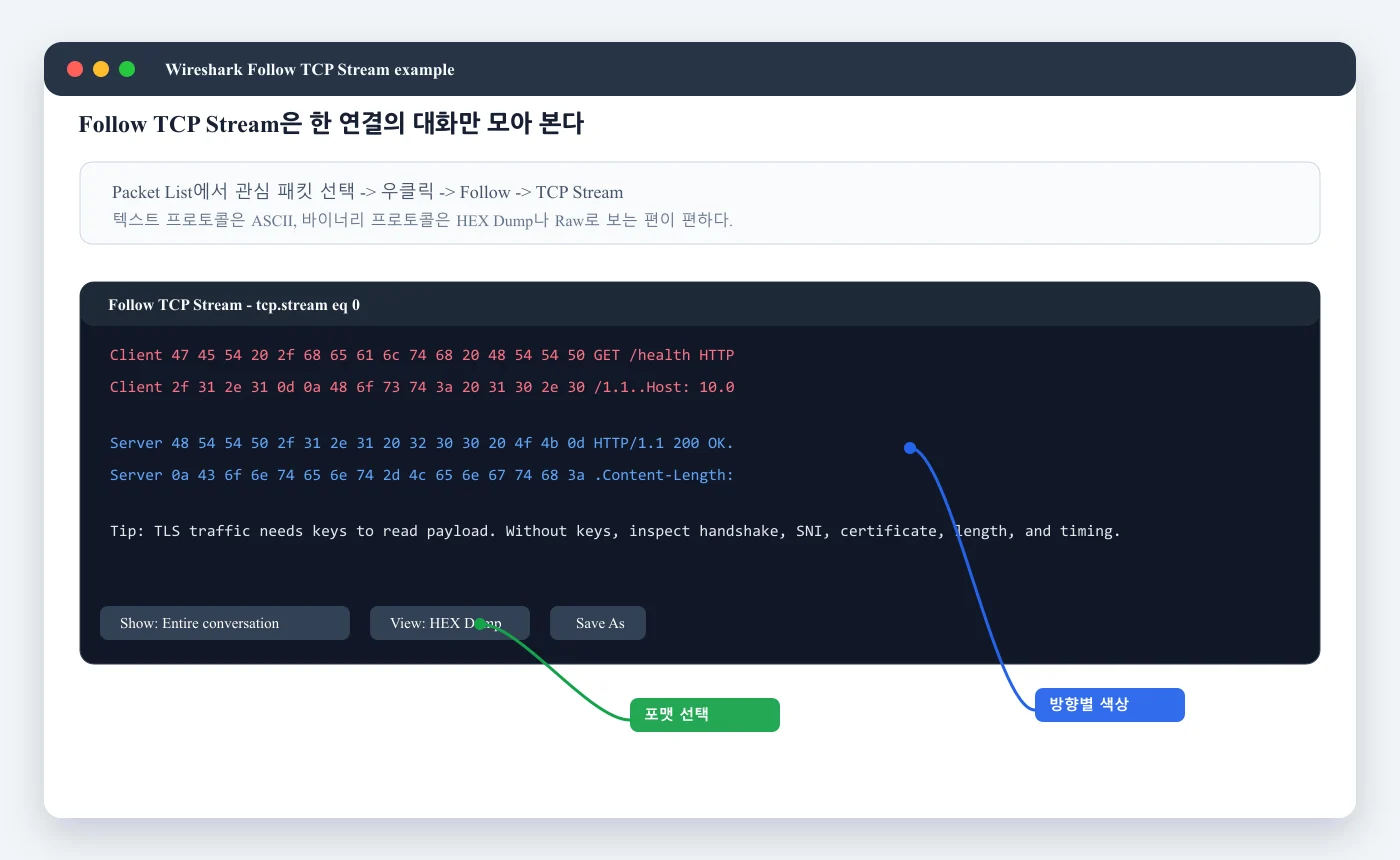 Wireshark Follow TCP Stream 사용 예시